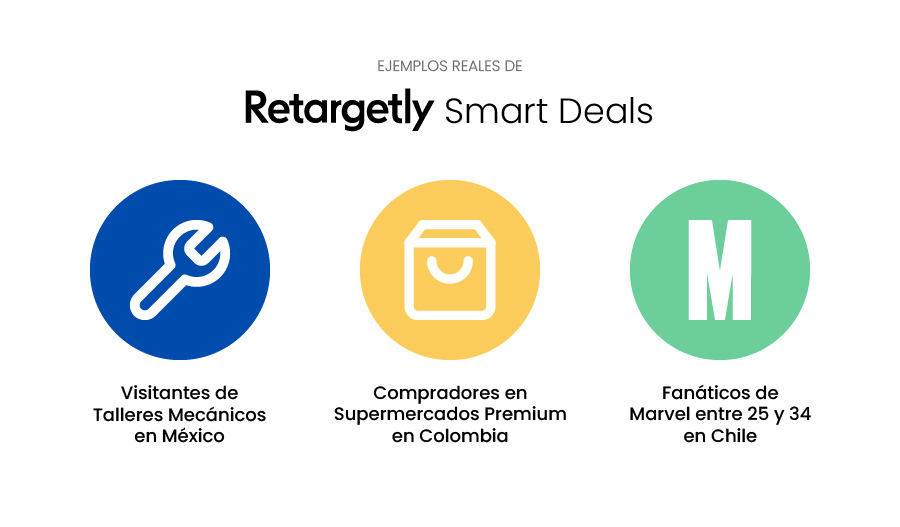 Retargetly lanza Smart Deals con alcance y precisión como objetivo